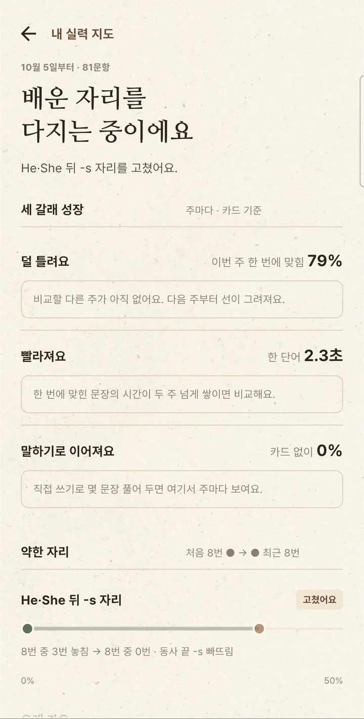 내 실력 지도 — 덜 틀려요 · 빨라져요